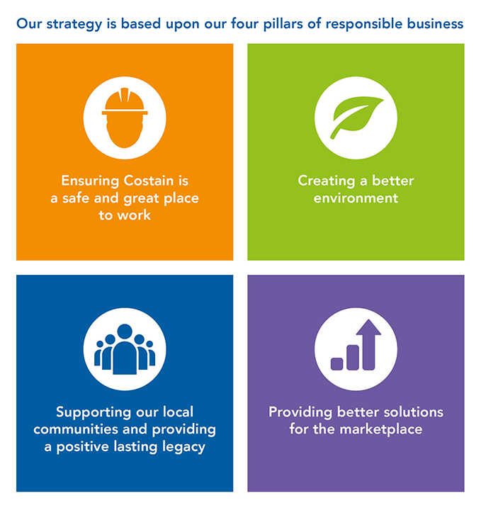 Costain four pillars of a responsible business