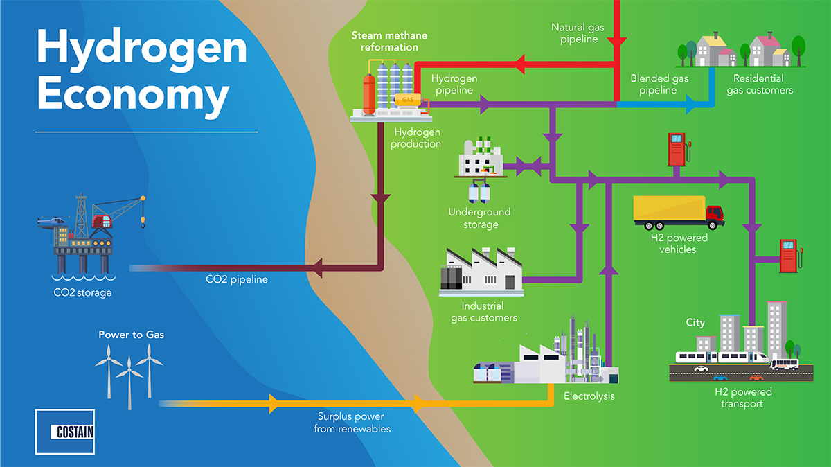 Hydrogen_oil and gas map